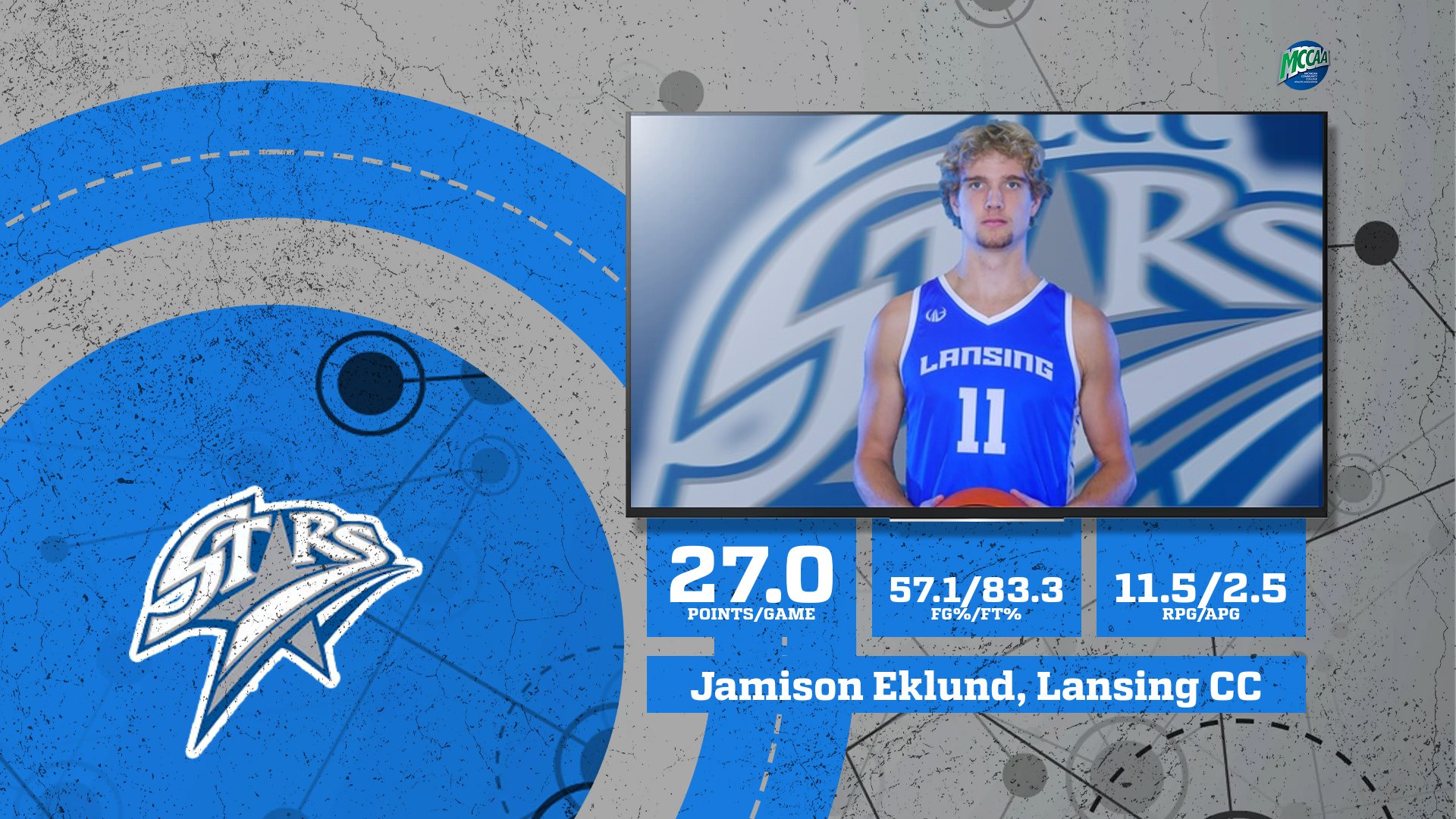 Eklund is MCCAA Western Conference Player of the Week